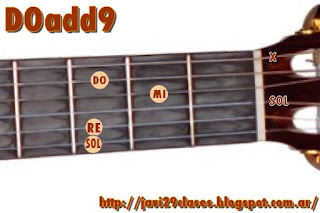 Cadd9 chord