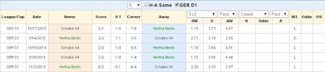 Soi kèo asianbookie Hertha Berlin vs Schalke 04 đêm 11/3 Hertha%2BBerlin2