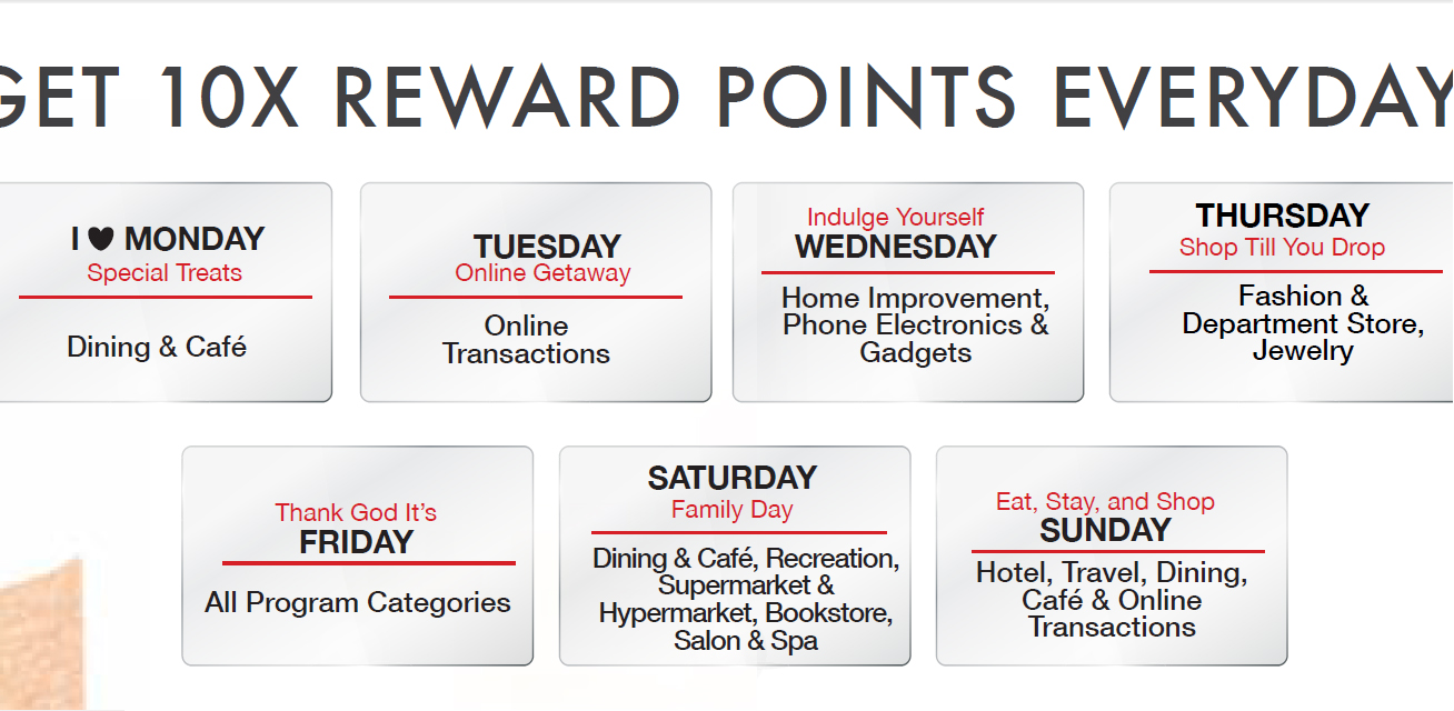 Mewah dengan biaya Murah: Danamon 10x Point Rewards Mei ...