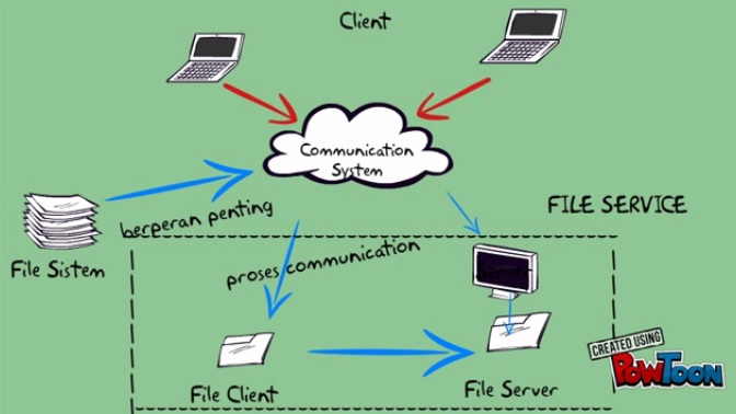 Файл services в windows. Интерфейс пользователя. Domain driven design shop. Dfs. Compattelrunner.