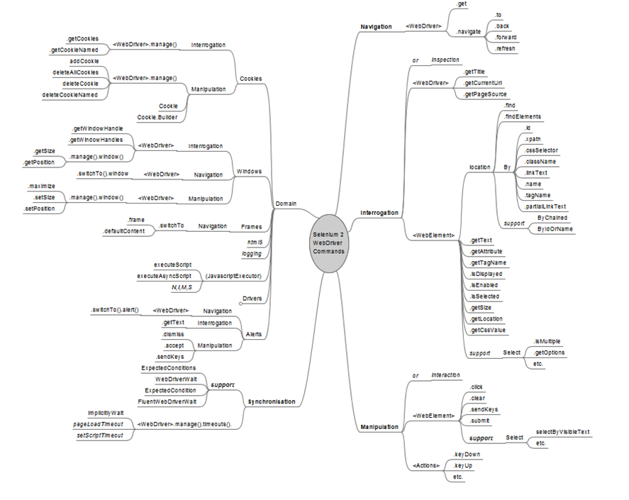 Hướng dẫn how long does it take to learn python selenium? mất bao lâu