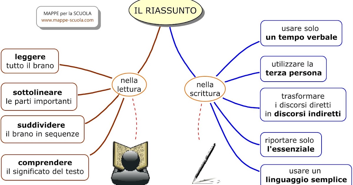 Come Si Fa Un Riassunto Pdf MAPPE per la SCUOLA: IL RIASSUNTO