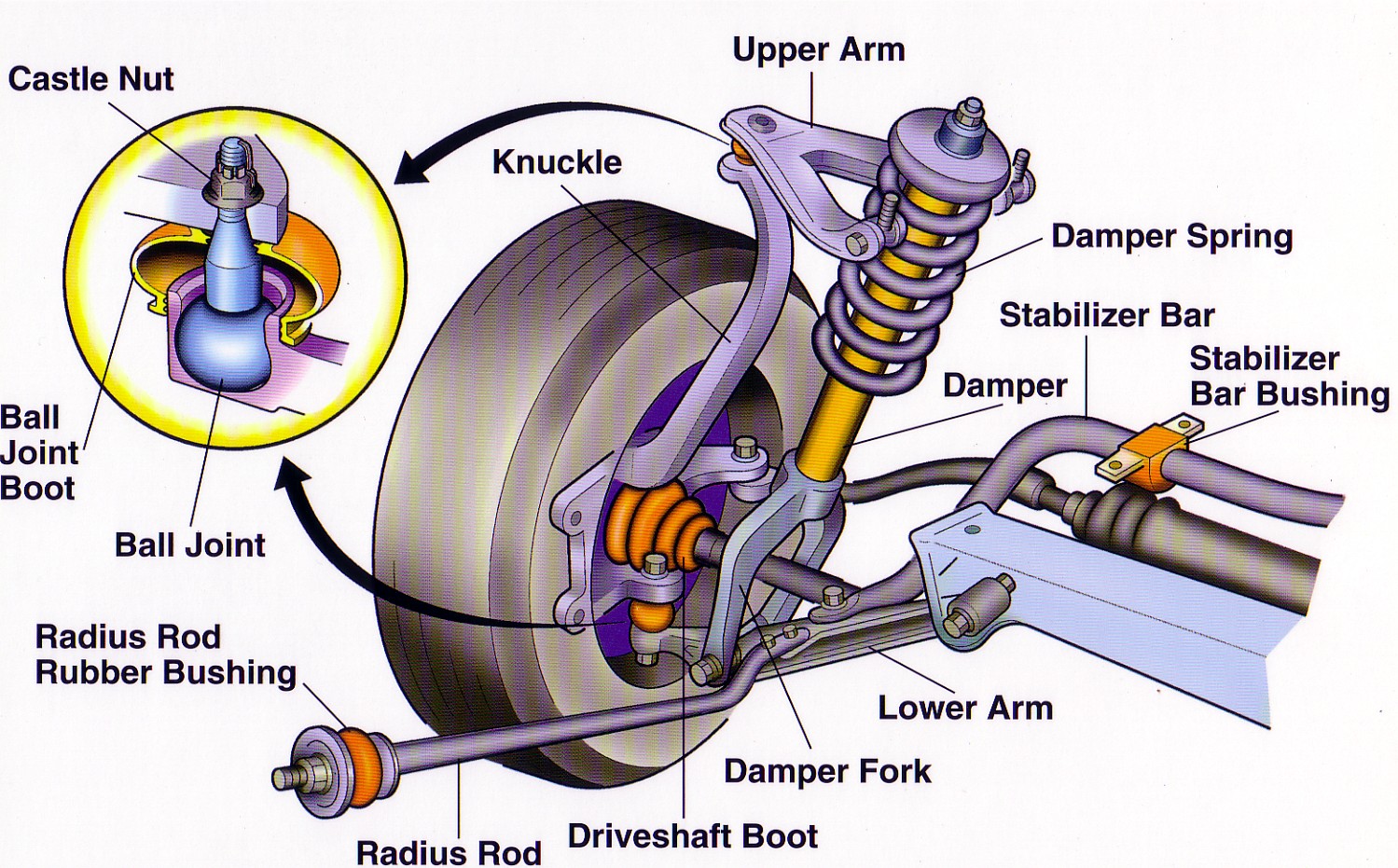 Car Steering And Suspension Diagram