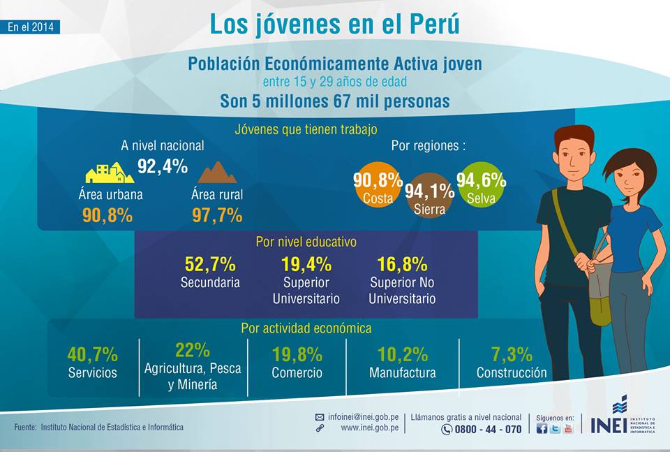 ECONOMÍA PARA PRE POBLACION ECONOMICAMENTE ACTIVA