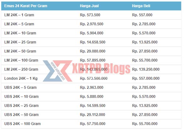 19+ Harga Emas 24 Karat Per Gram Viral