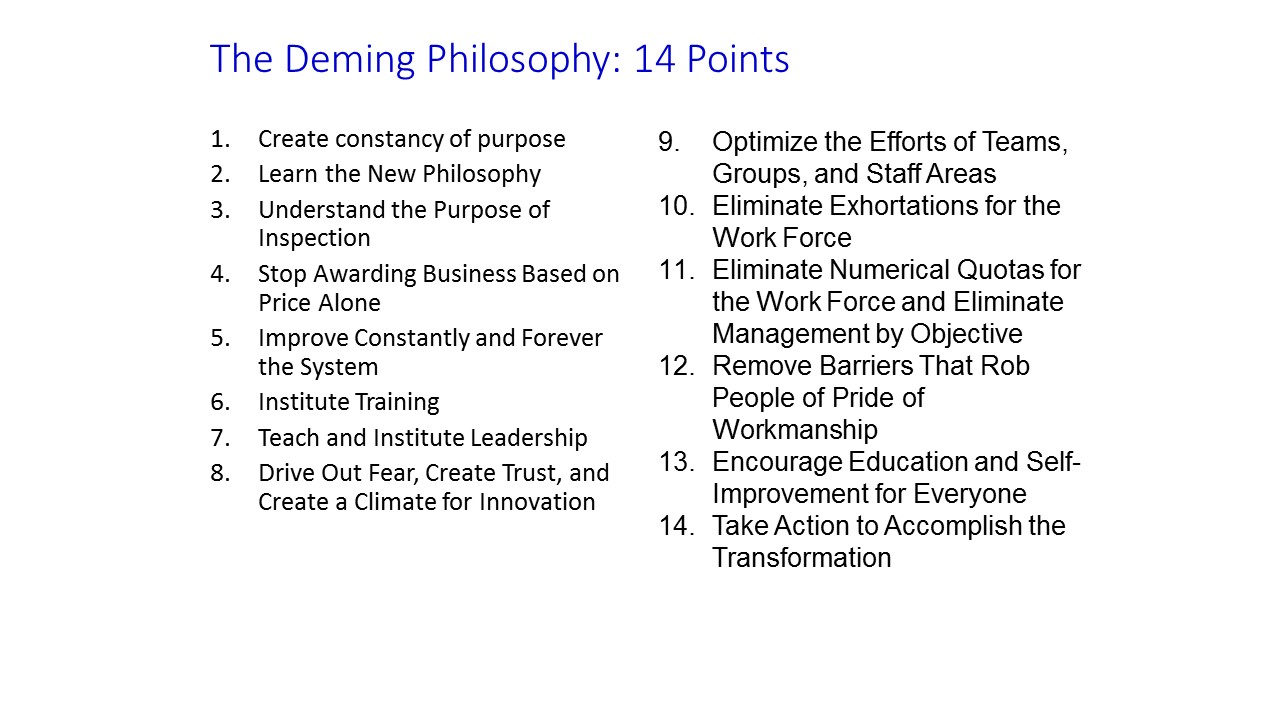 Total Quality Management Deming 14 Points on Quality Management
