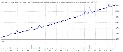 Martingale ea forex facto