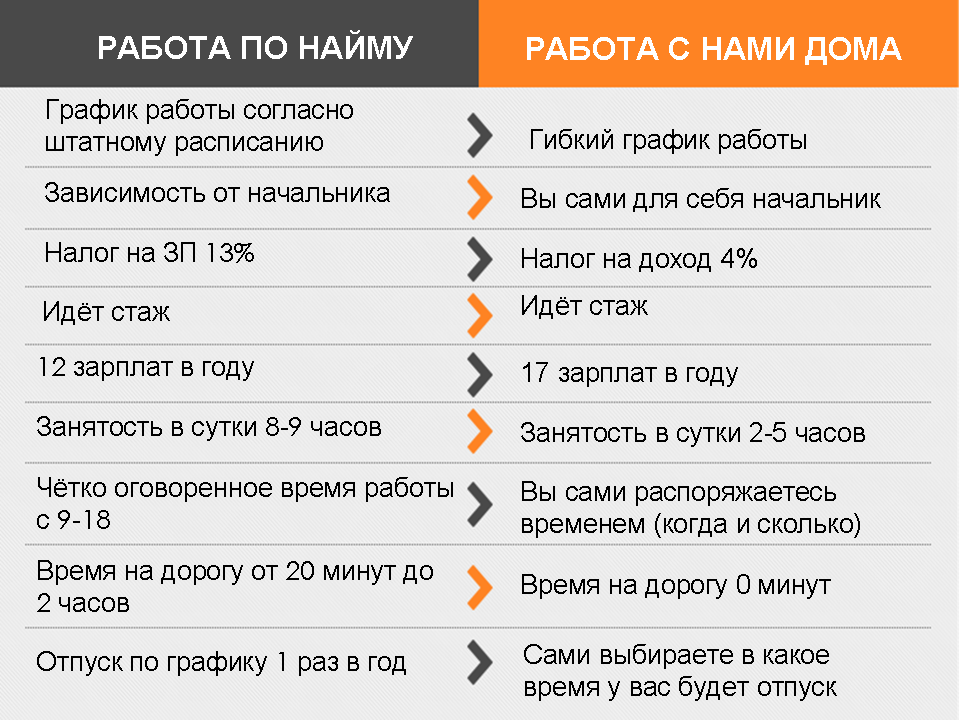 Работа в ми 3. Деловая девушка. 0 для windows. Сотрудники магазина. Работа в ми 3.