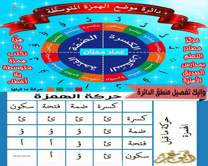 بالصور: ابسط طريقة لتلاشي الاخطاء عند كتابة الهمزة المتوسطة 6