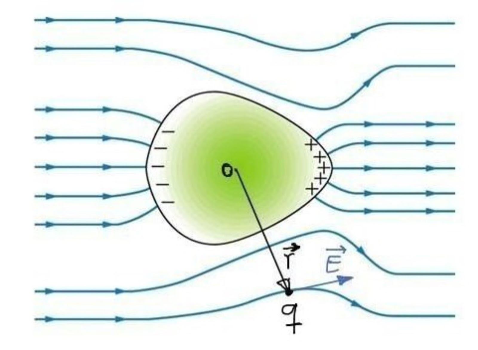 Physics 12: Electrostatics: Coulomb's Law, Electric Field, and Electric