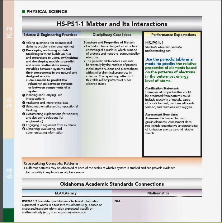 Reclaim Oklahoma Parent Empowerment Next Generation Science Standards VS Oklahoma Academic