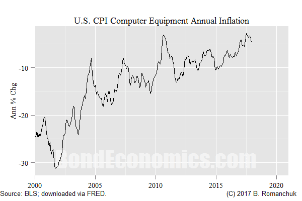 Bond Economics: The Macro Effects Of The Crypto-Currency Mania