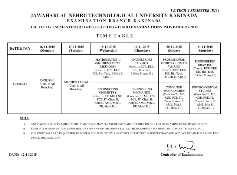 KITS RAMACHANDRAPURAM 2015