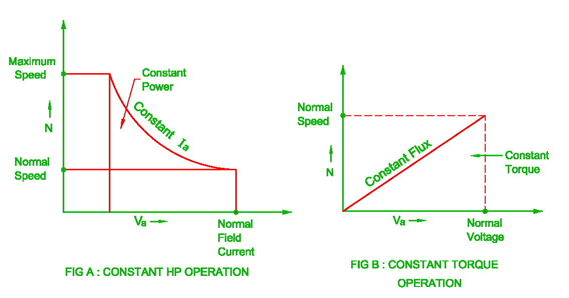 Electrical Revolution