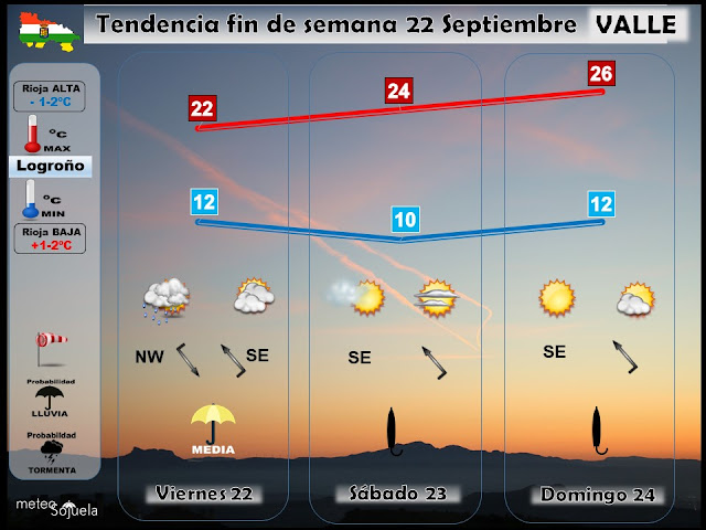 tendencia,findesemana,tiempo,larioja,josecalvo,meteosojuela