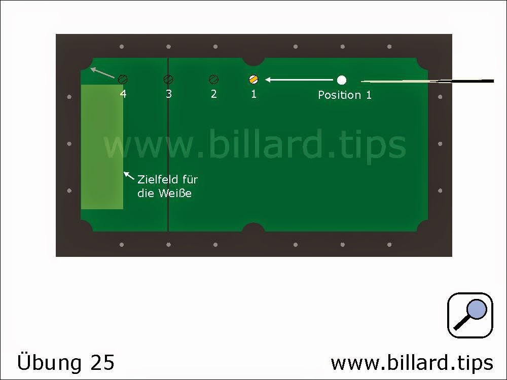 Wir spielen Billard BillardÜbung Nr.25 Positionsspiel Nachläufer