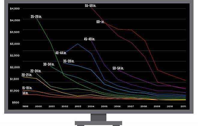 second hand tvs excel