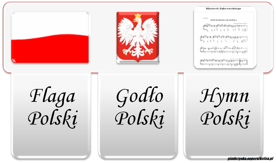 Polski Orzeł Prawdziwy Patriota - Blog Patriotyczny: POLSKIE ...