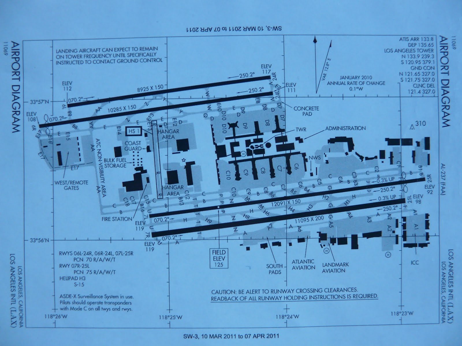 View from the control tower: Airport Diagram