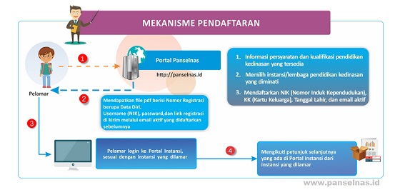 Pendaftaran Pendidikan Kedinasan Tahun 2017, Cek Pengumuman Persyaratan
