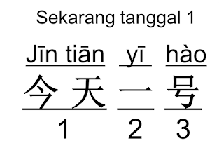 Cara Menanyakan Tanggal Dalam Bahasa Mandarin Tintangan