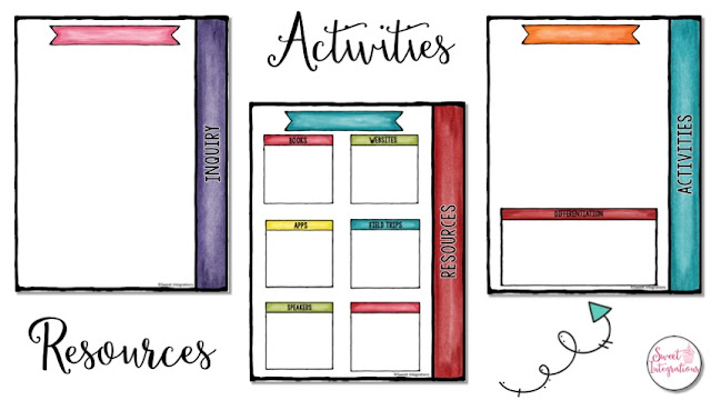 Activities and resources planned during a pbl unit