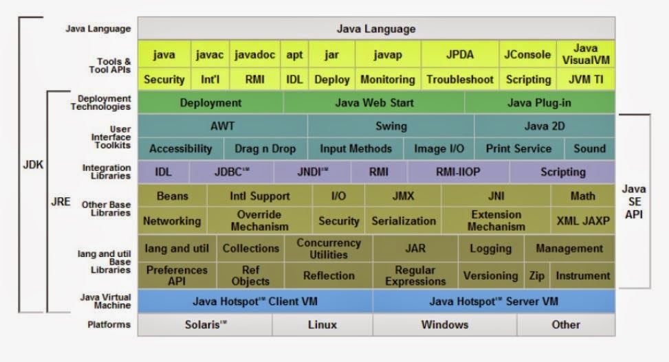Object expression. JDK JRE JVM java. JVM языки. JDK JRE разница. Java serialization API.