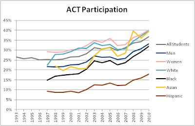 The Unsilenced Science: The SAT Zombie Apocalypse