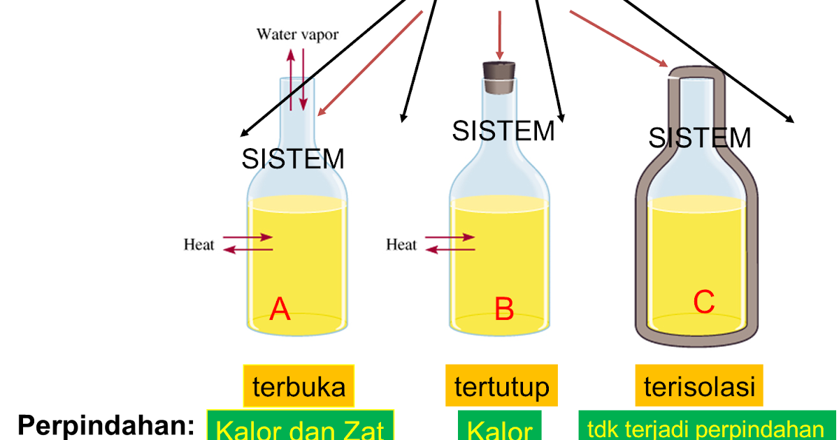 Jendela Kimia TERMOKIMIA
