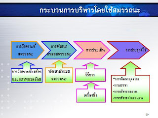 Homework by นายเผด็จ เย็นวิชัย: 01 Framework Management Tool Box ด้าน ...