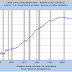 CAPITAL FORMATION AND THE FISCAL CLIFF / JOHN MAULDIN´S WEEKLY NEWSLETTER 