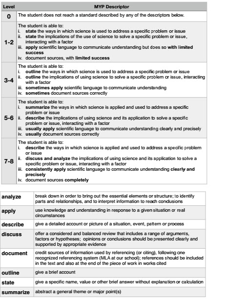 MYP Science Grade 7: One world assessment - Criteria D