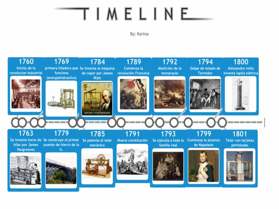 Historia Del Siglo XVlll Karina Linea Del Tiempo