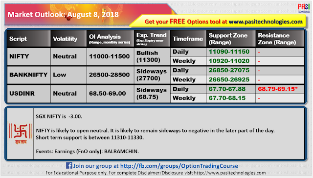 Indian Market Outlook: August 08, 2018