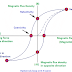b h curve experiment calculations ' border=