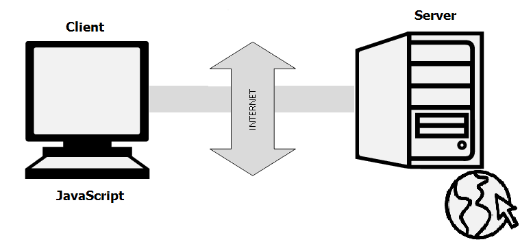 Mengenal Bahasa Pemrograman JavaScript - Rumah IT