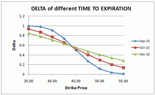 Bp stock options prices