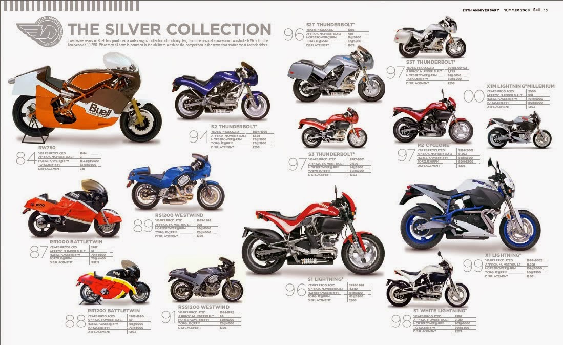 DD Motorcycles: COMPLETE PRODUCTION HISTORY OF BUELL MOTORCYCLES 