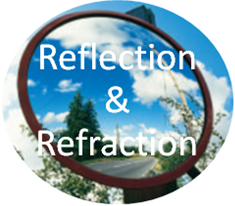 Physics Quiz on "REFLECTION AND REFRACTION" Based on NCERT for SSC 2016_40.1