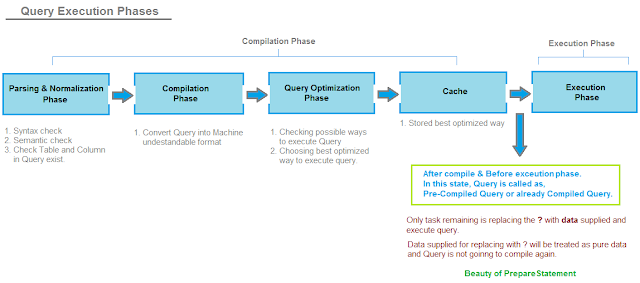 QueryExecutionPhases
