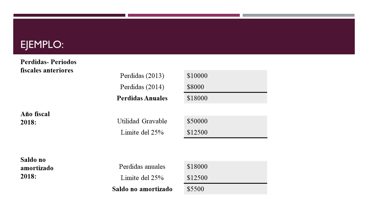 DERECHO TRIBUTARIO Amortización de Perdidas Art.11 LRTI