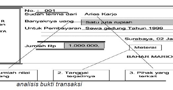 Analisis Bentuk Transaksi Ilmu Ekonomi Id