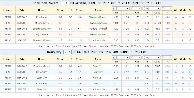 Lựa kèo sáng giá Shamrock Rovers vs Derry City (02h ngày 31/08) Shamrock%2BRovers3