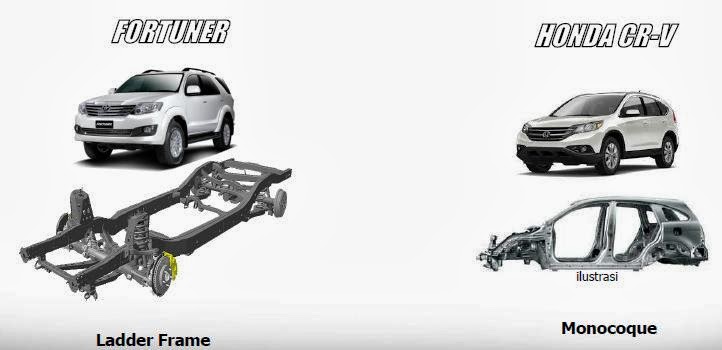 avanza dan innova itu sejenis atau tidak sejenis