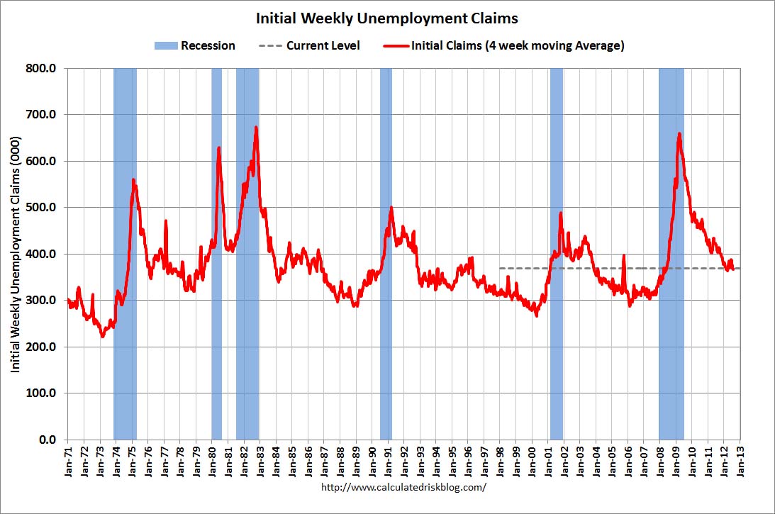 Unemployment Weekly Claim Unemployment Weekly Claim Wisconsin