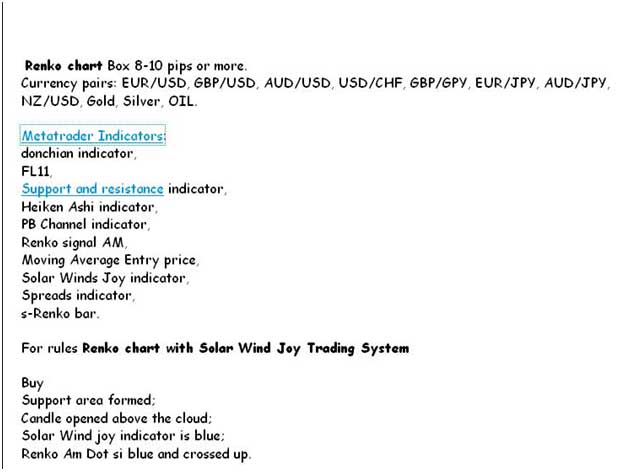 Renko Chart With Solar Wind Joy Trading System