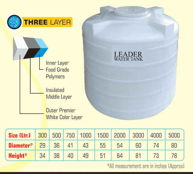 Water Tank Size Chart
