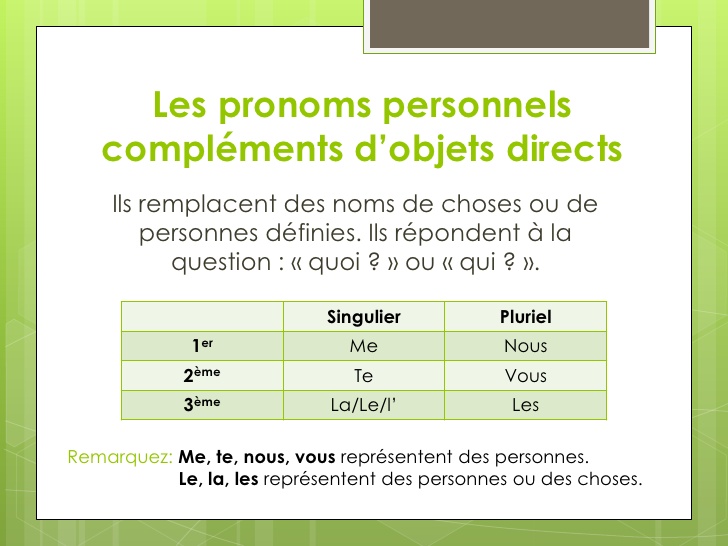 Les pronoms complements. Pronoms complements. Pronoms toniques во французском. Les pronoms complements во французском языке. Pronoms complements во французском языке упражнения.