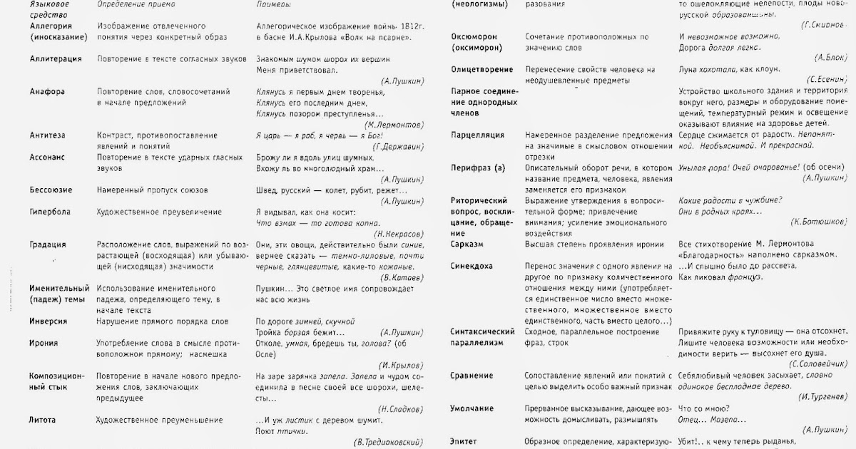 Средства выразительности в русском. Средства выразительности ЕГЭ русский язык таблица. Средства выразительности в русском ЕГЭ таблица. Средства художественной выразительности таблица. Языковые средства выразительности таблица.