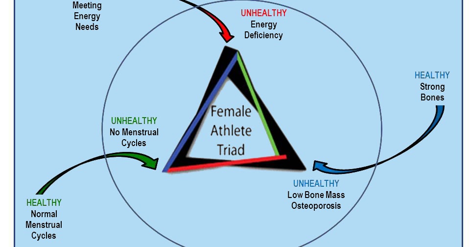 The Healthy Dancer The Female Athlete Triad and What It Means for Dancers
